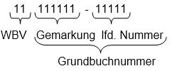 Beitragsschlüssel